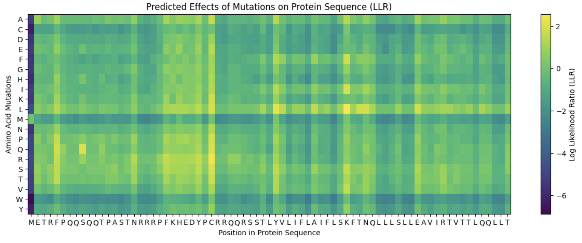 heatmap