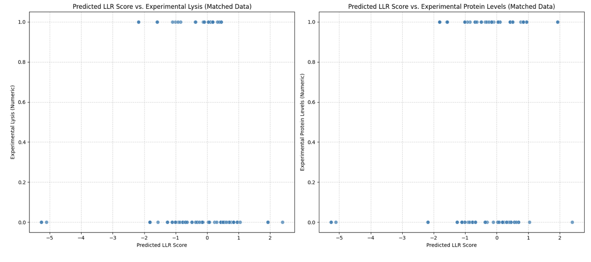 visualisationdatasetcomp