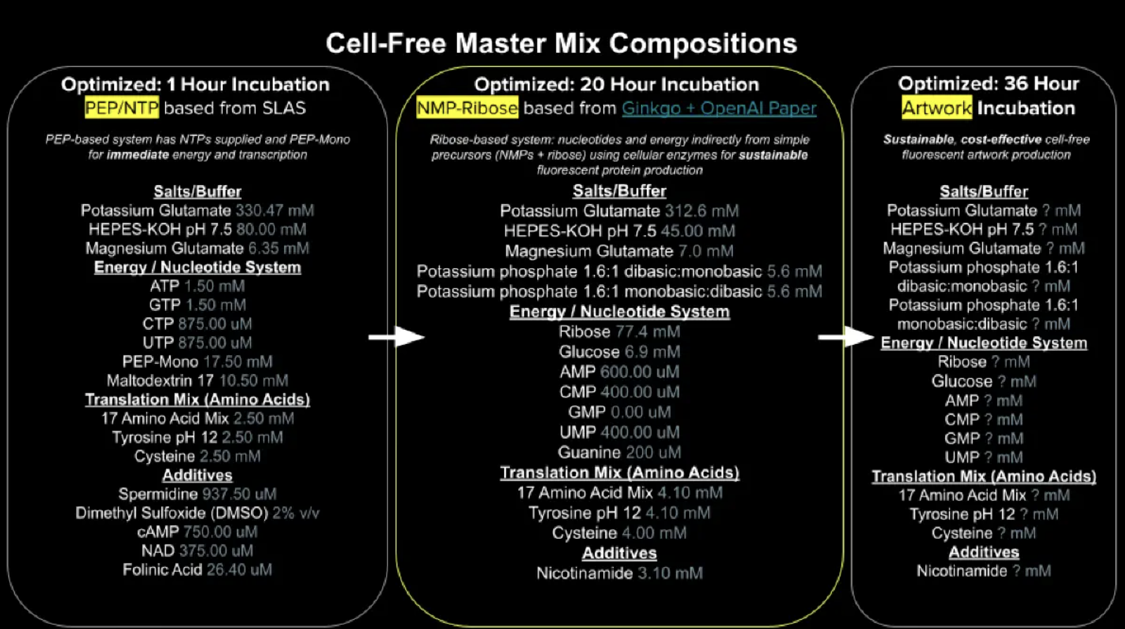 mastermix