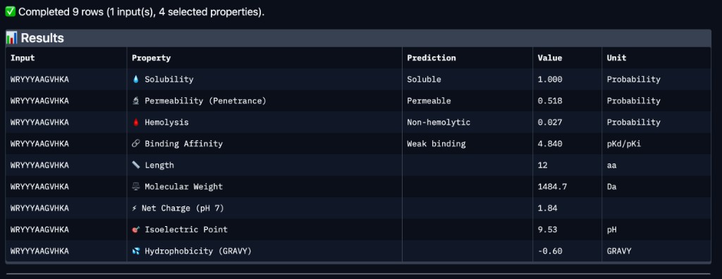 PeptiVerse results for WRYYYAAGVHKA