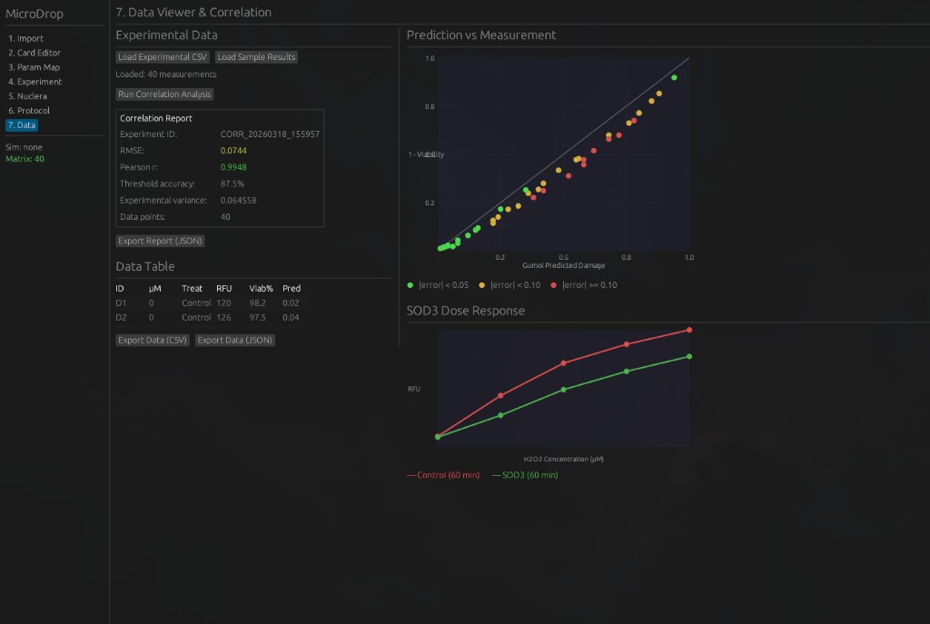 MicroDrop Data Viewer & Correlation