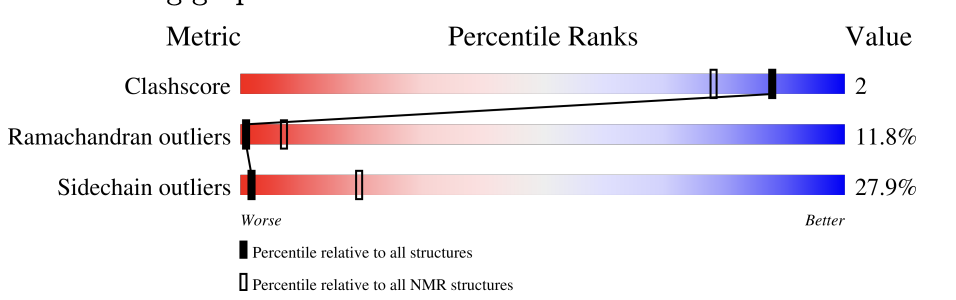 NMRStructureValidationReport