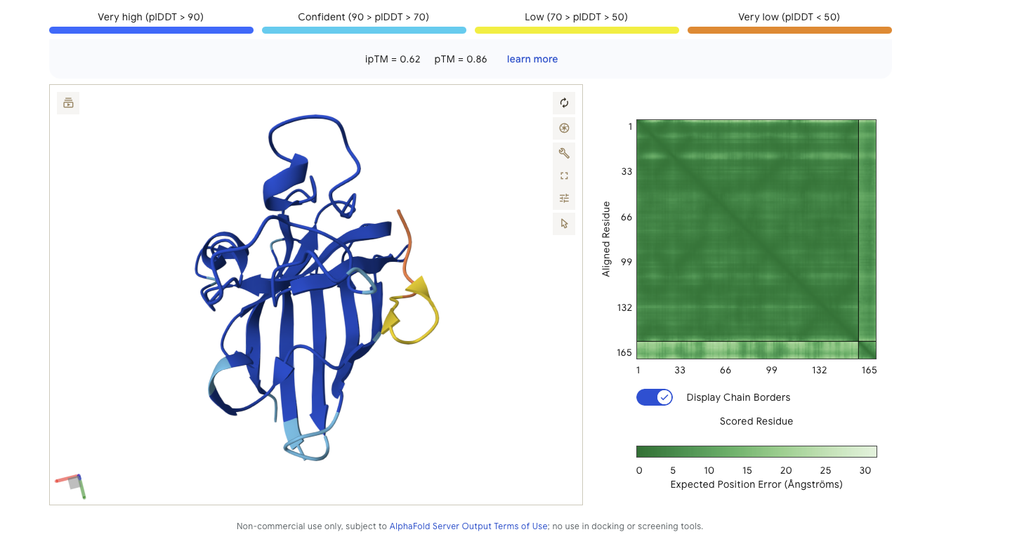 Peptide Binder 0