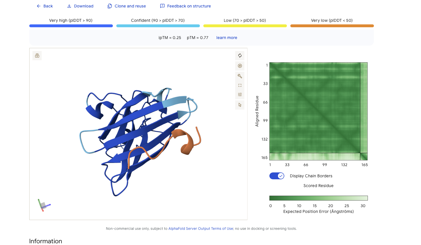 Peptide Known Binder