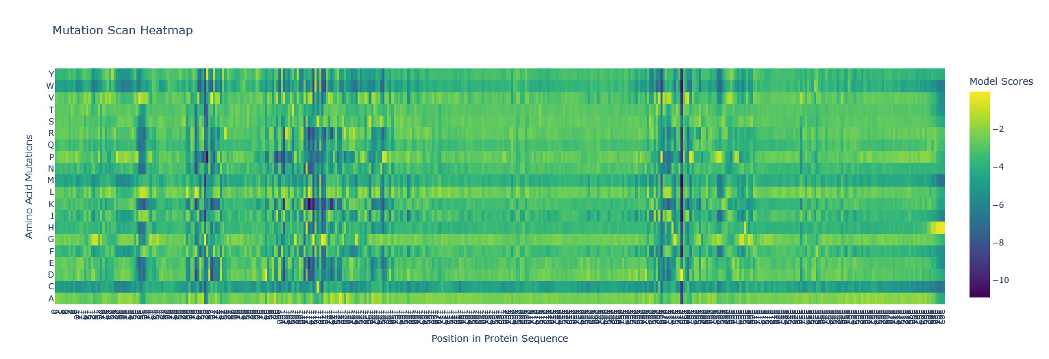 mutation scan heatmap