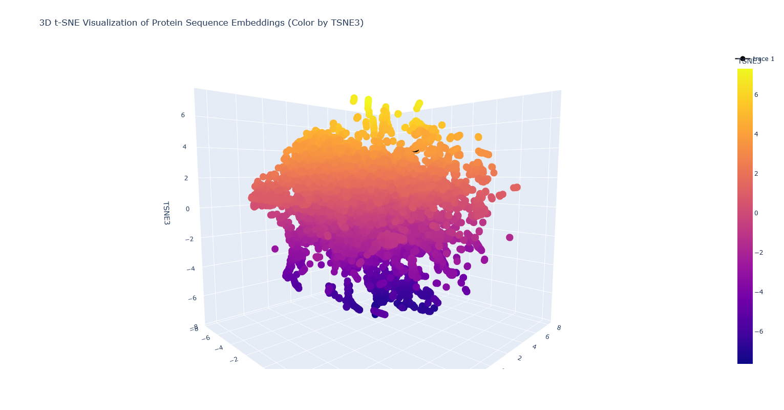 latent space visualization with PhaC