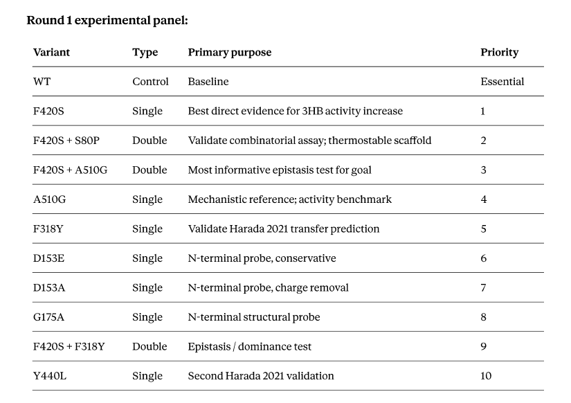 suggested mutants to run in an experiment