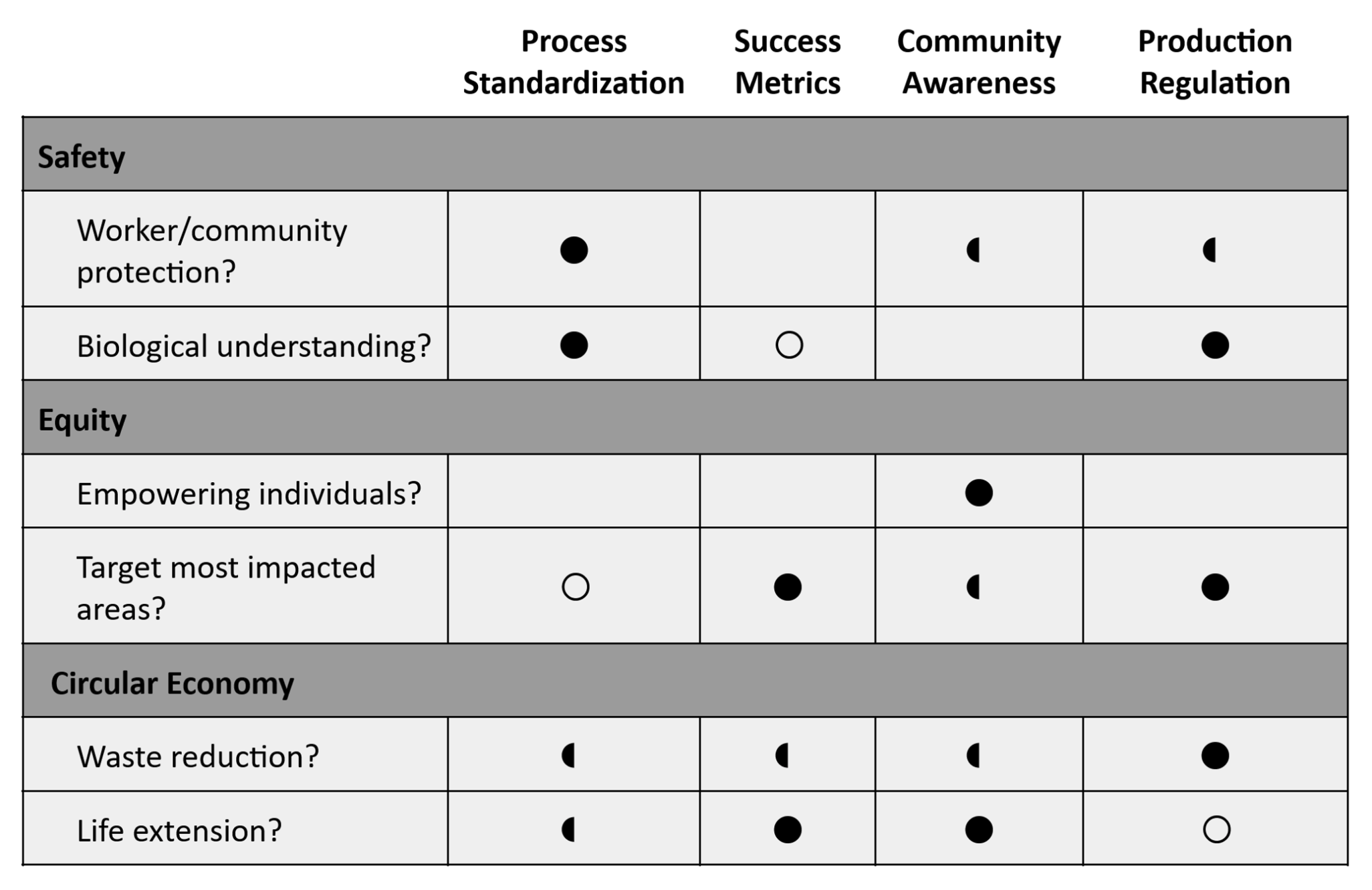 Score table of governance actions