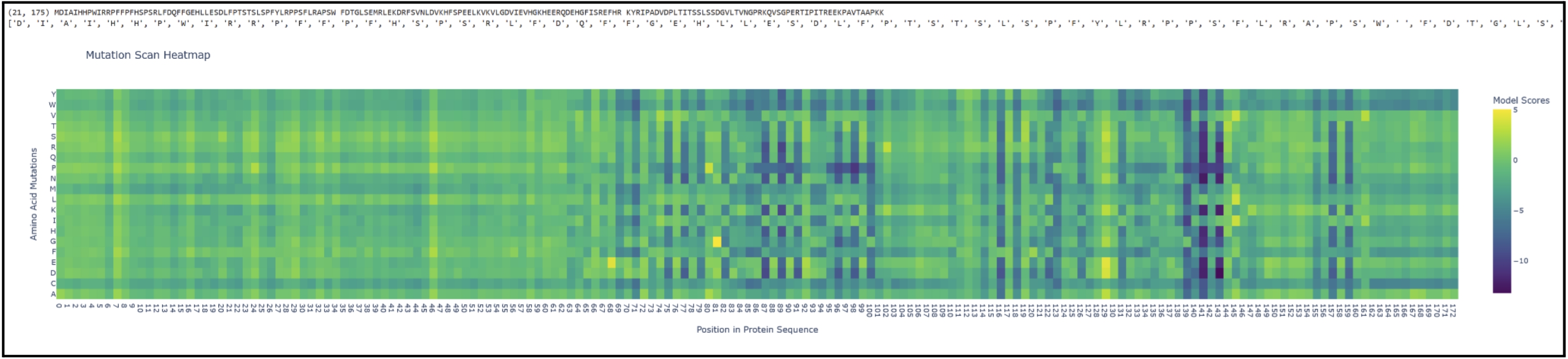 Deep mutational scan of crystallin