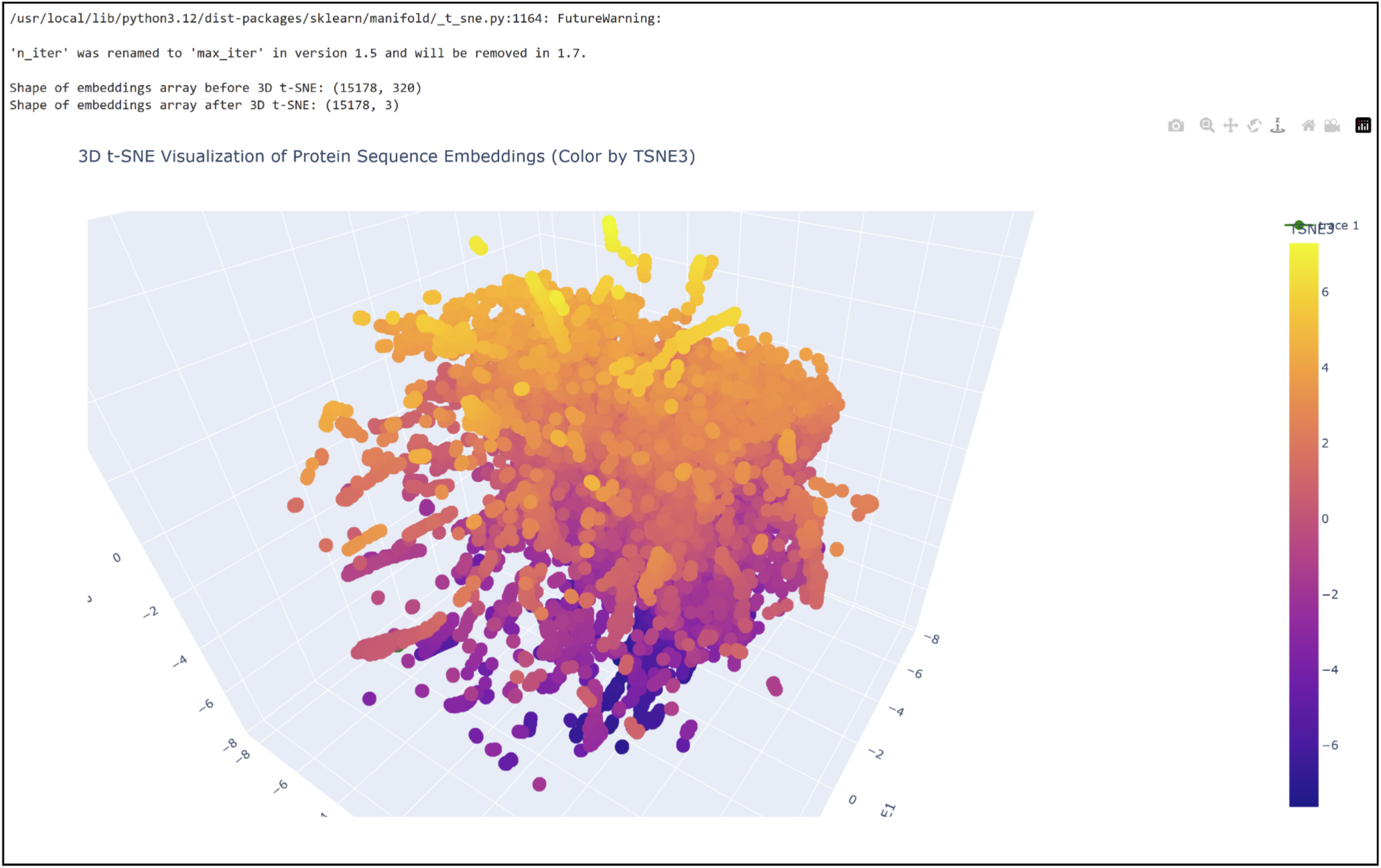 Embedding visualization of proteins