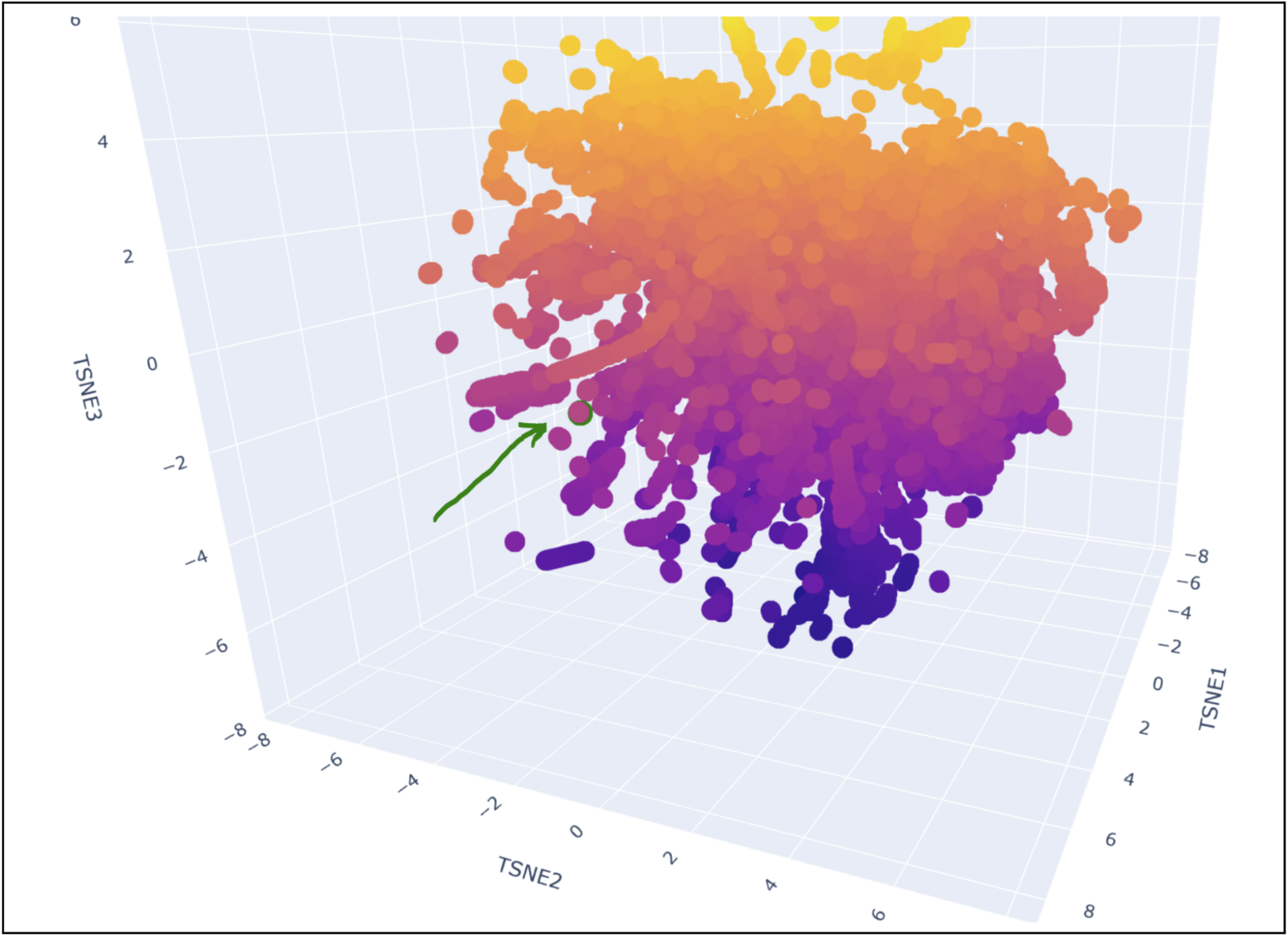 Embedding visualization of proteins + crystallin
