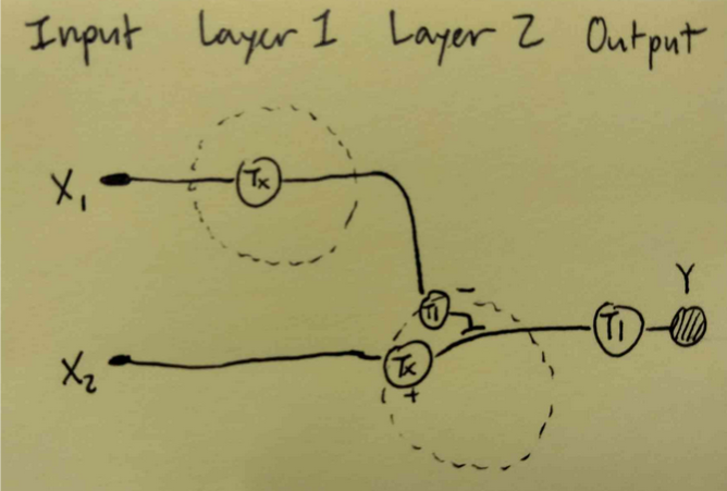 Intracellular Multi-layer Perceptron