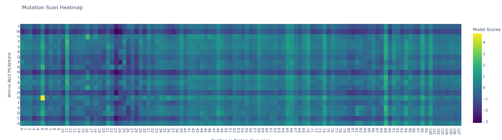 Mutational_Heatmap.png