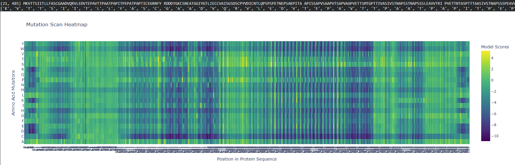 mutation scan