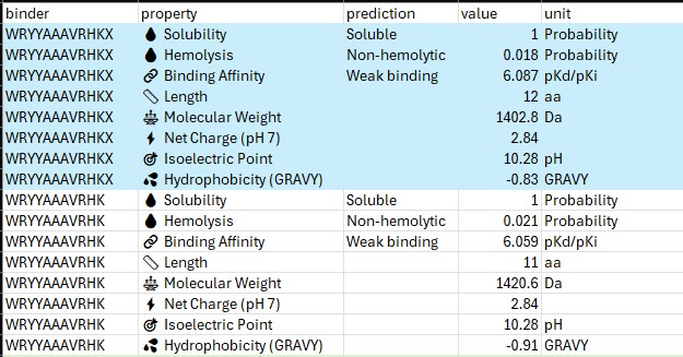 chart of sequences