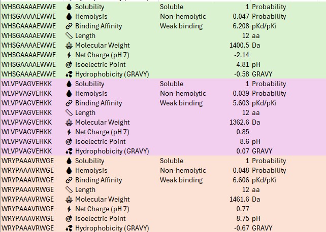 chart of sequences