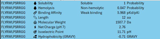 chart of sequences
