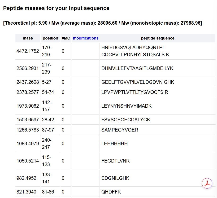 potential peptides table part 1