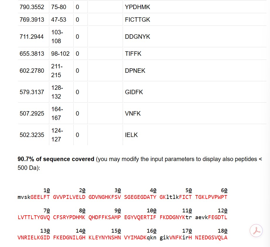 potential peptides table part 2