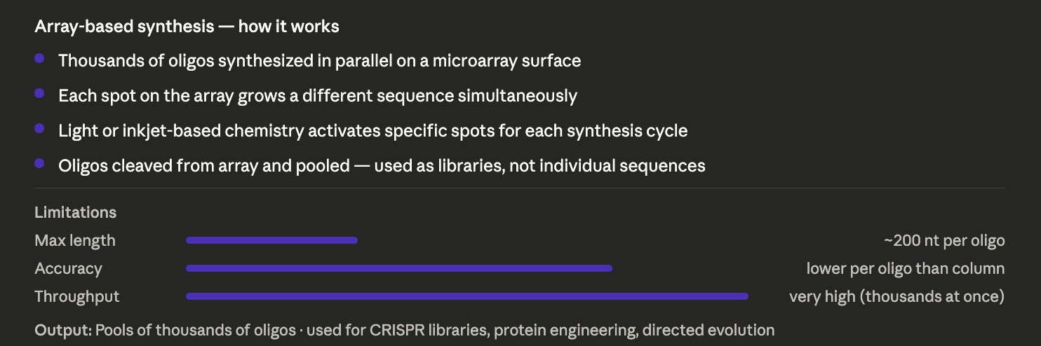 Array-based synthesis