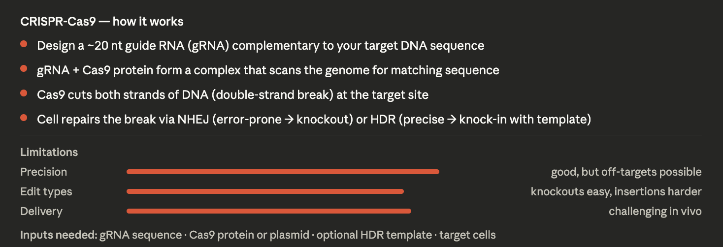 CRISPR-Cas9