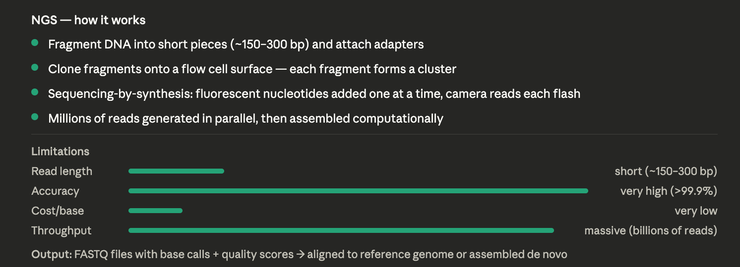 Next-generation sequencing (NGS / Illumina)