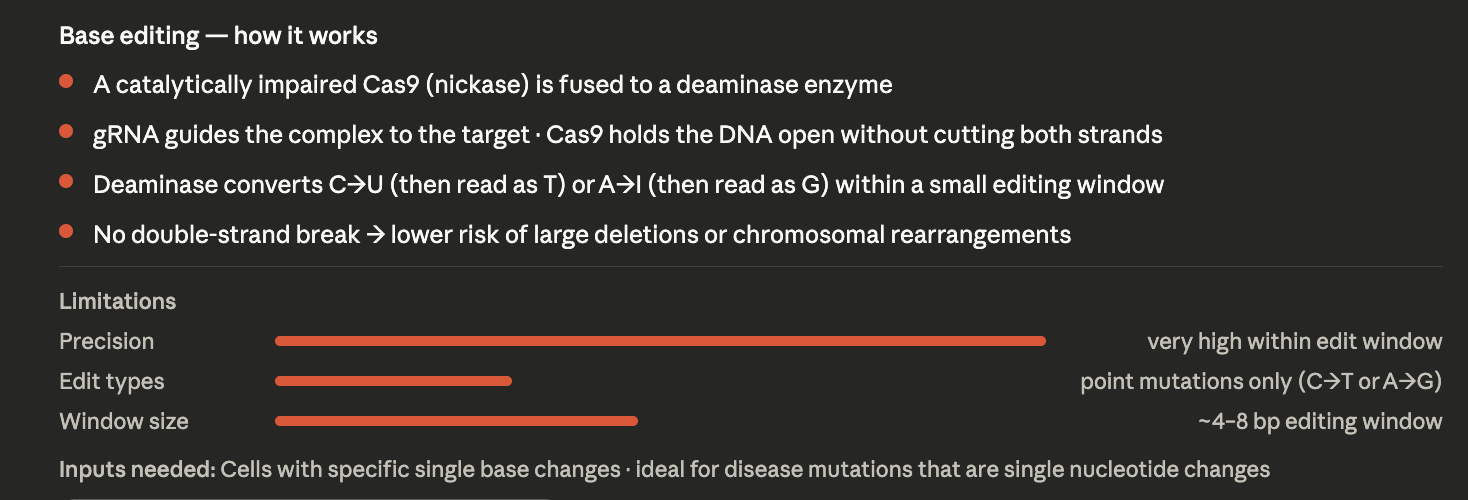 Base editing