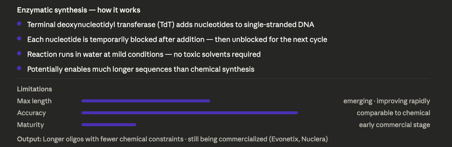 Enzymatic DNA synthesis