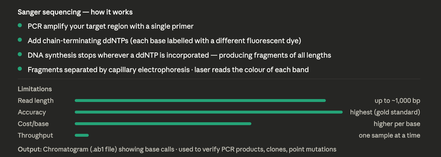 Sanger sequencing