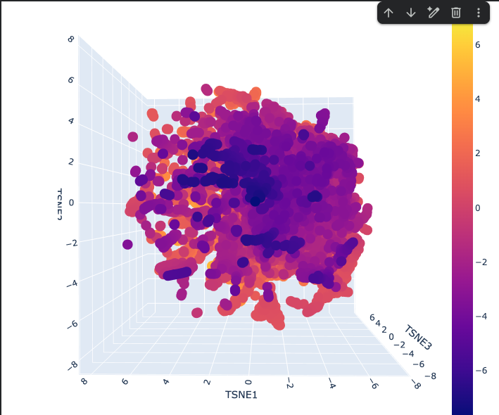 Latent Space Analysis 