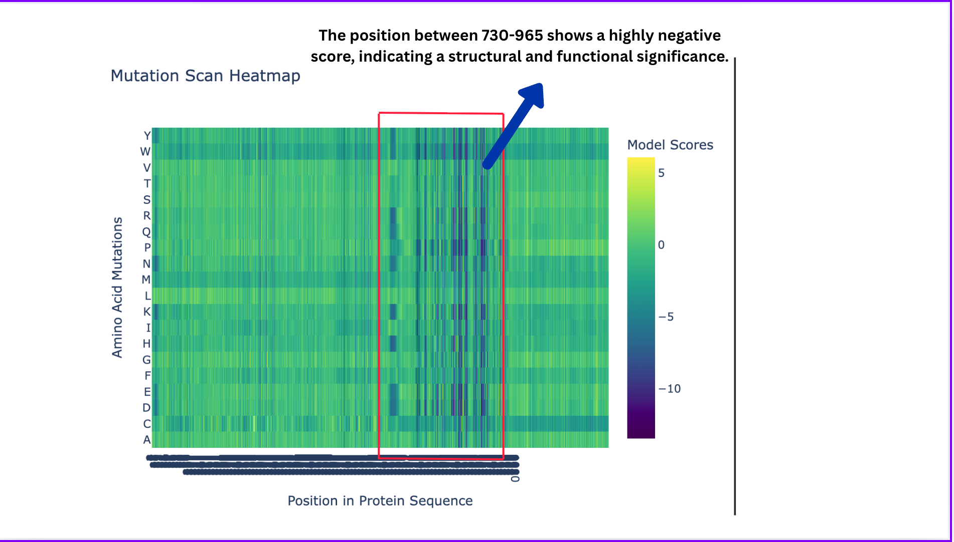 Heatmap-1