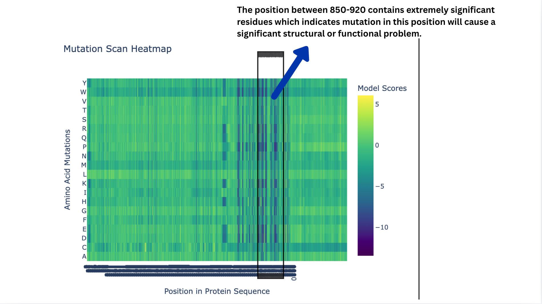 Heatmap-2