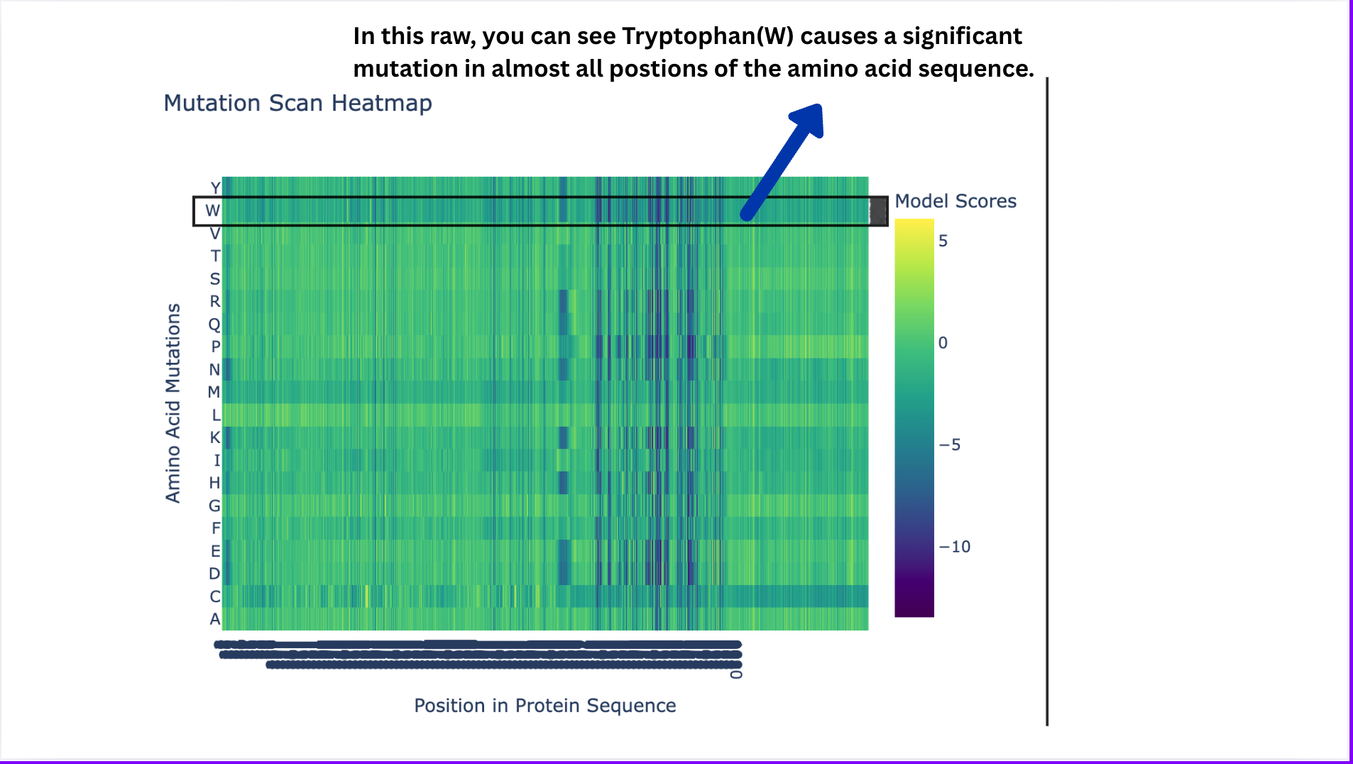 Heatmap-3