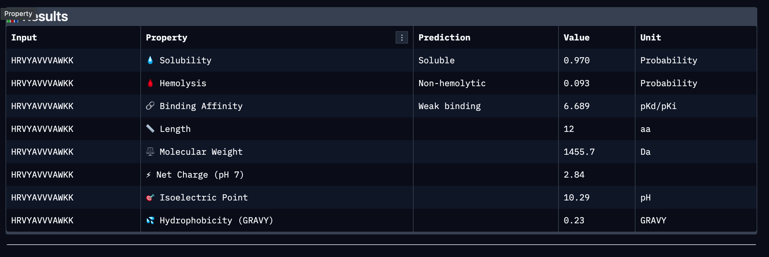 Peptide Result