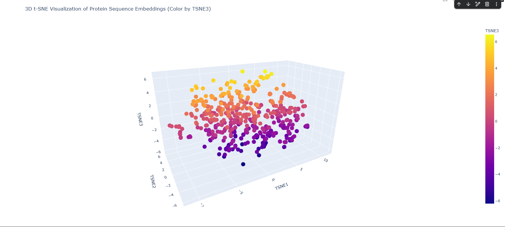 3D T-SNE