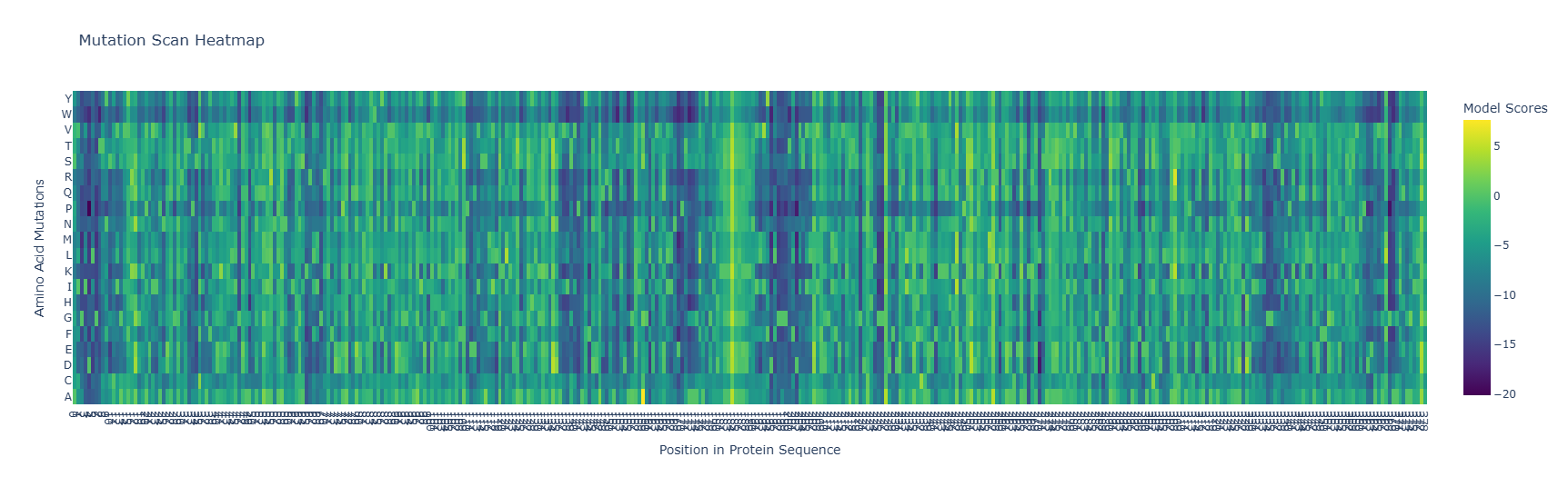 Heatmap
