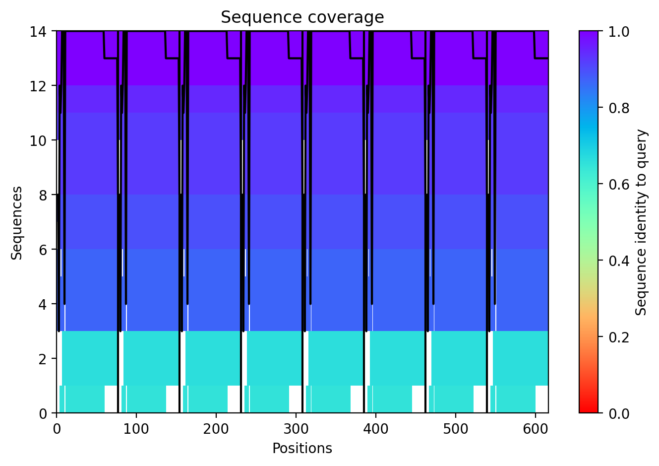 Variant 1 coverage