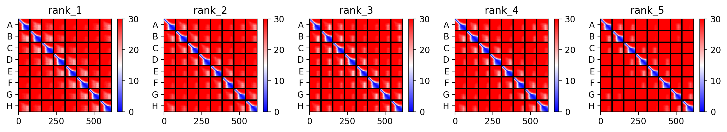 Variant 1 PAE
