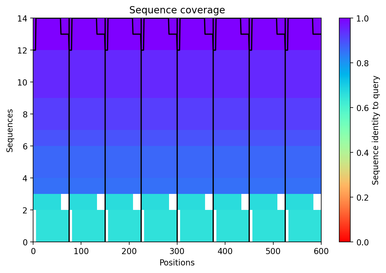 Coverage 2