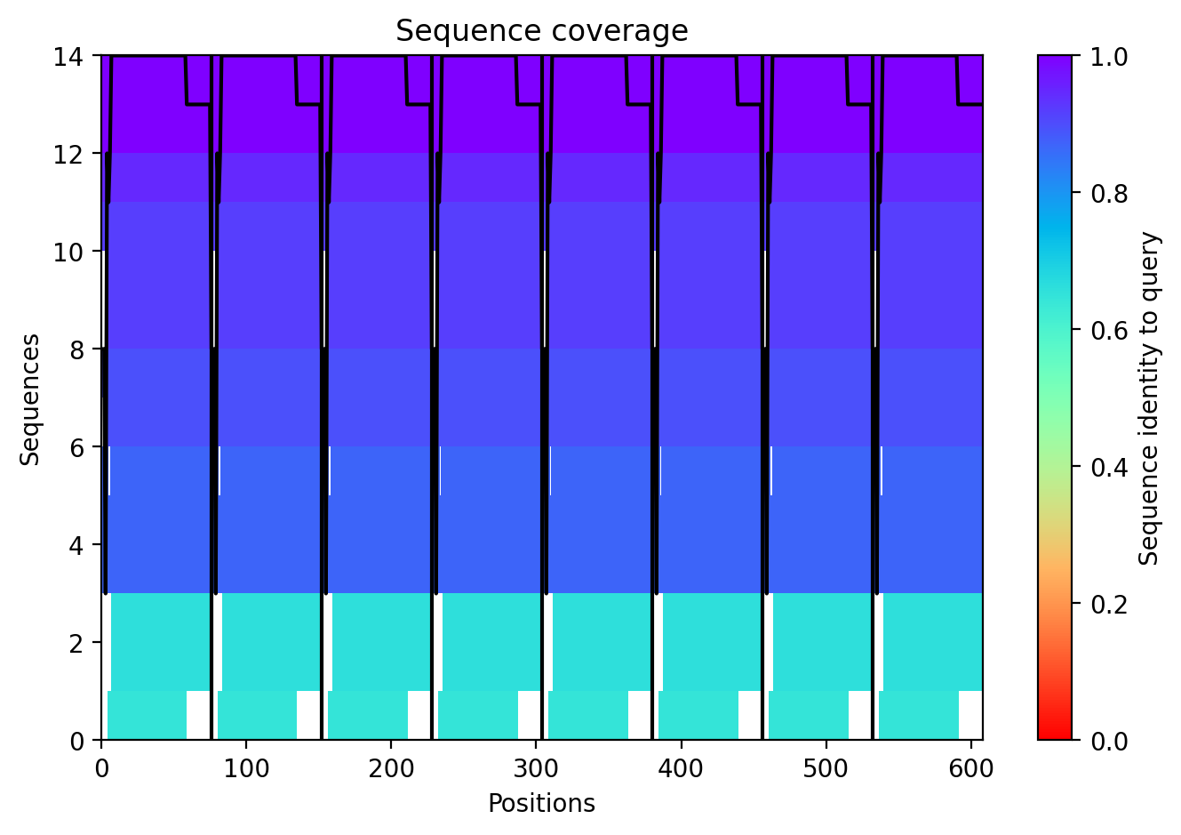 Coverage 4