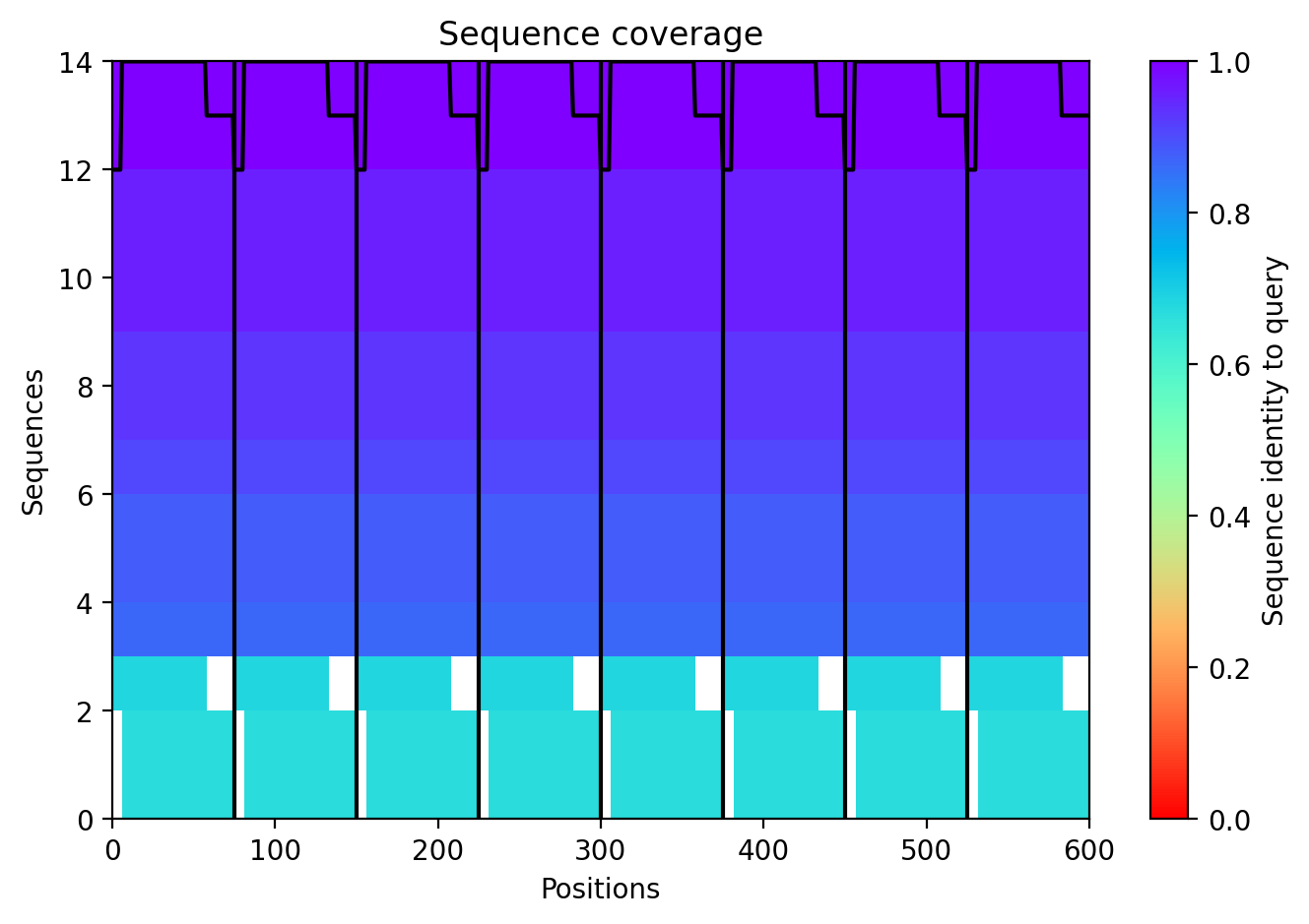 Coverage 3