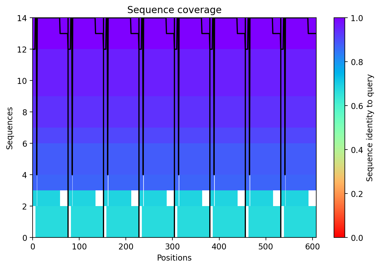 Coverage 5