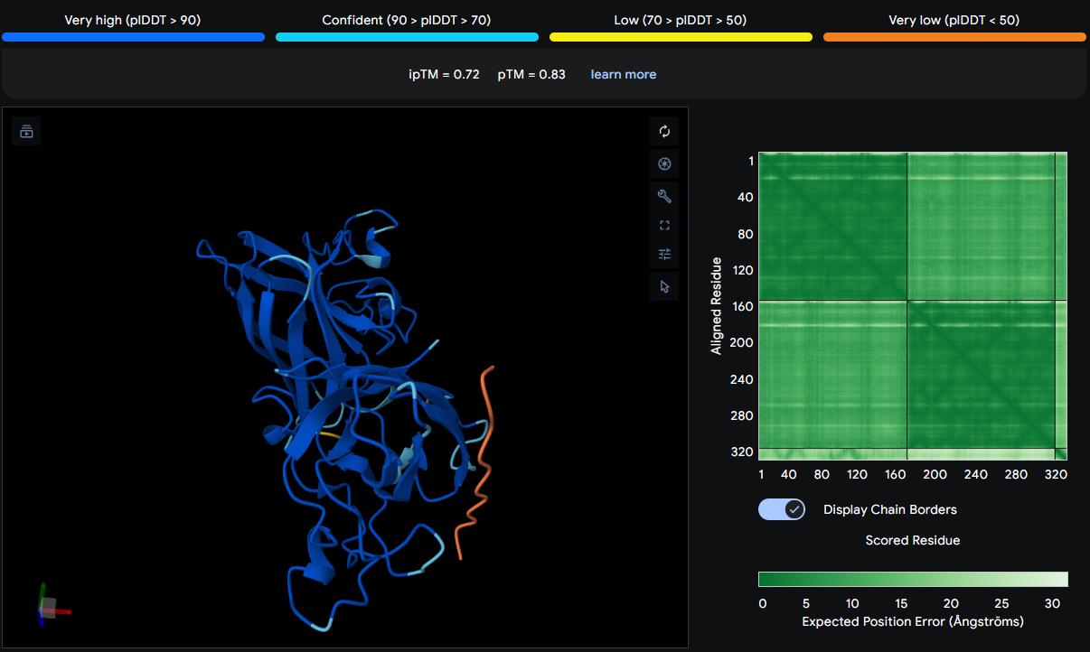 SOD1 Peptide 2 (homodimer)