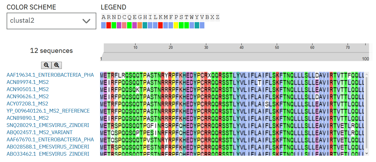 Clustal Omega alignment of selected MS2 L-protein homologs
