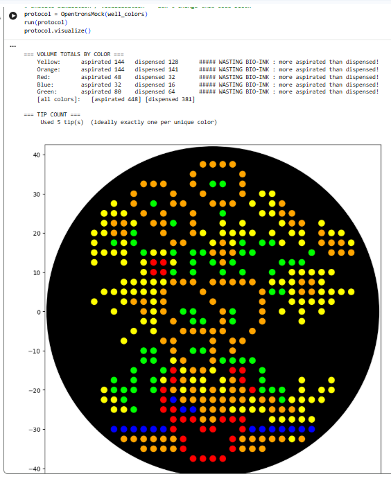 My own hand-crafted programmatically built-up version of Vincent van Gogh&rsquo;s Sunflowers