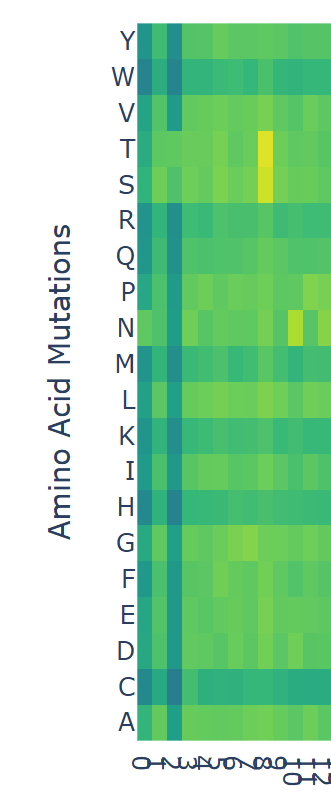 The first 10 amiono acids in a mutation scan of rhodopsin