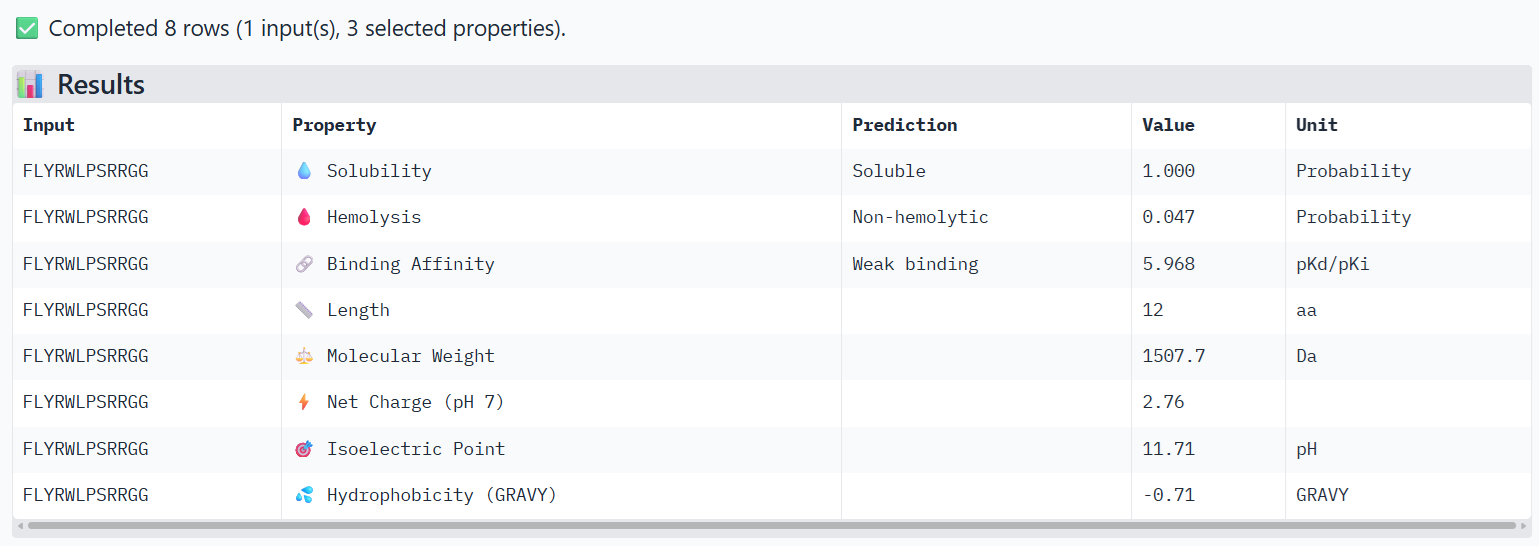 Peptiverse results for FLYRWLPSRRGG