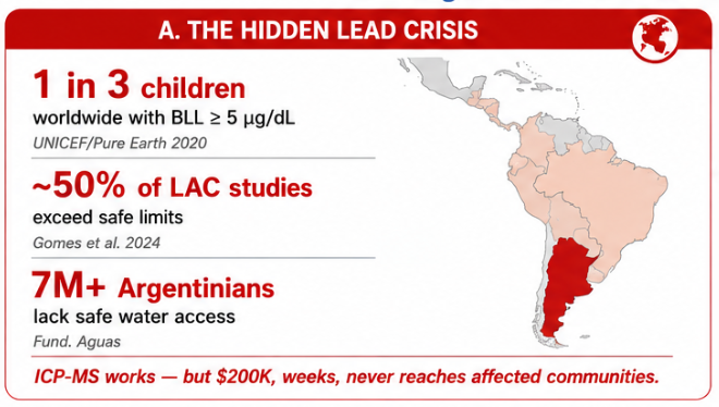 Hidden lead crisis