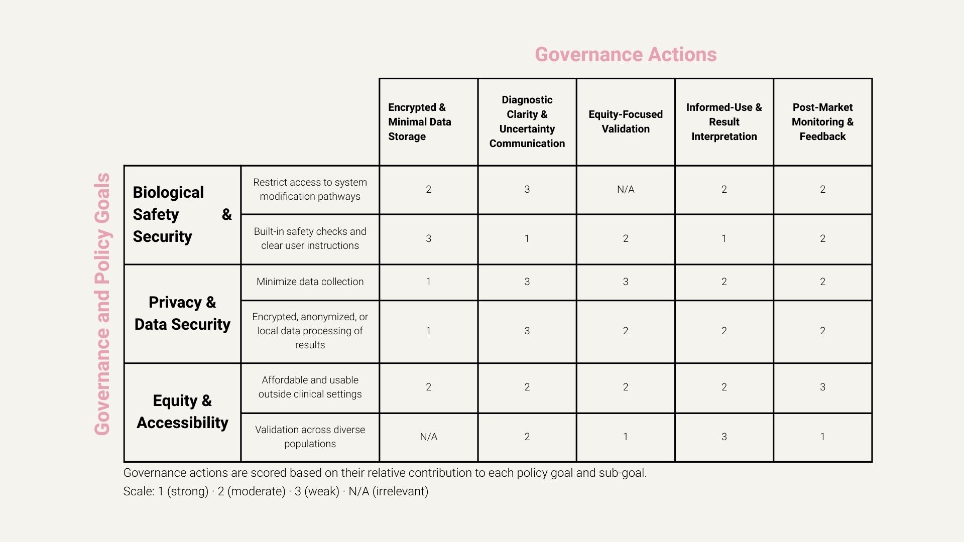 governance_table