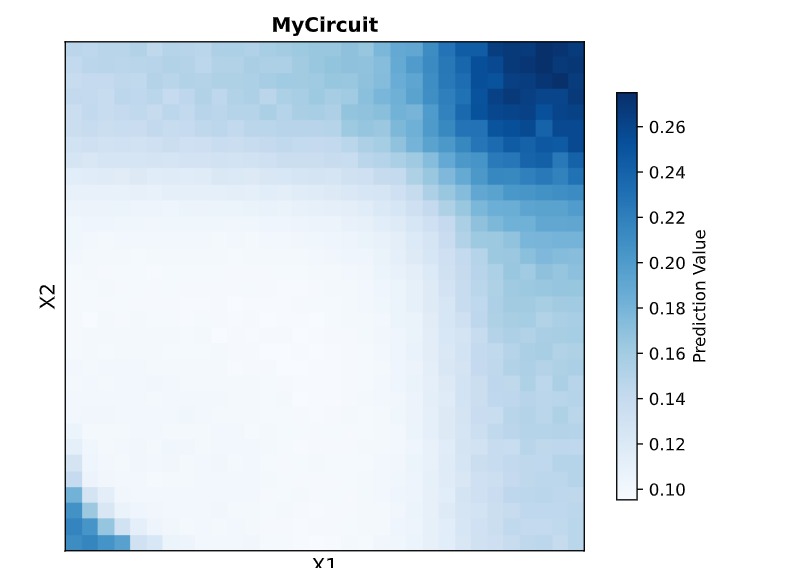 Model prediction